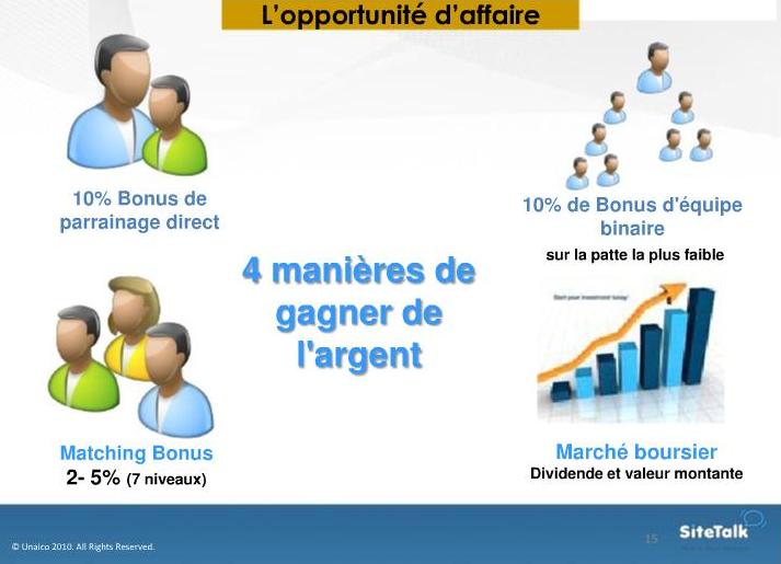 UNAICO 4 MANIERES DE GAGNER DE L'ARGENT