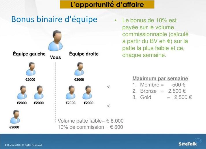 LE BONUS BINAIRE D'EQUIPE