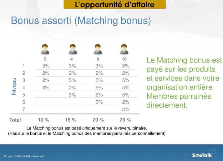 LE MATCHING BONUX