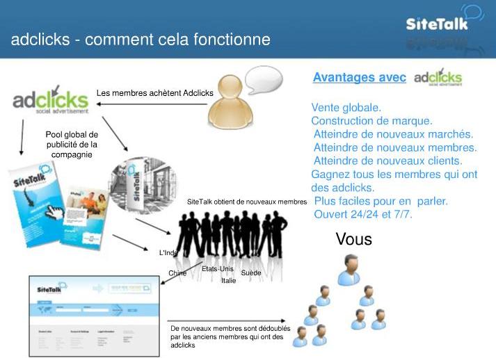 adclicks comment cela fonctionne ?